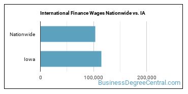 International Finance Wages Nationwide vs. IA