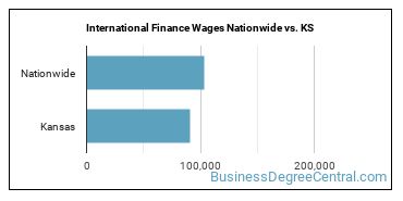 International Finance Wages Nationwide vs. KS