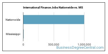 International Finance Jobs Nationwide vs. MS