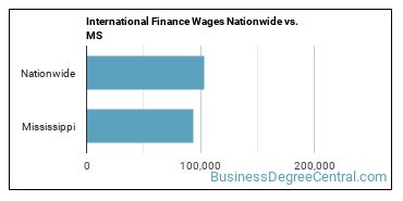 International Finance Wages Nationwide vs. MS