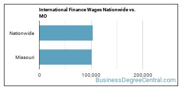International Finance Wages Nationwide vs. MO