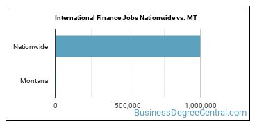 International Finance Jobs Nationwide vs. MT