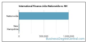 International Finance Jobs Nationwide vs. NH