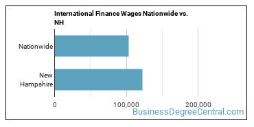 International Finance Wages Nationwide vs. NH