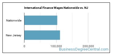 International Finance Wages Nationwide vs. NJ
