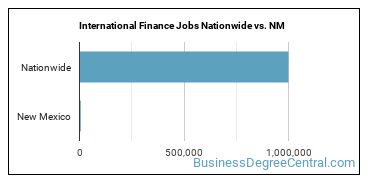 International Finance Jobs Nationwide vs. NM