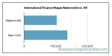 International Finance Wages Nationwide vs. NY