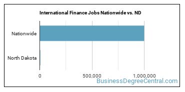 International Finance Jobs Nationwide vs. ND