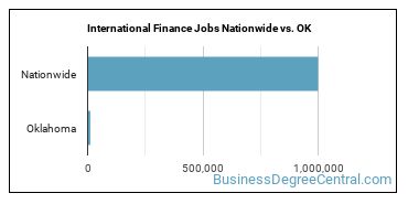 International Finance Jobs Nationwide vs. OK