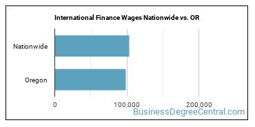 International Finance Wages Nationwide vs. OR
