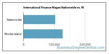 International Finance Wages Nationwide vs. RI