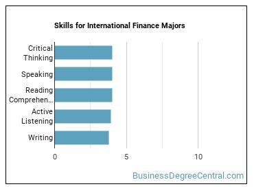 Skills for International Finance majors