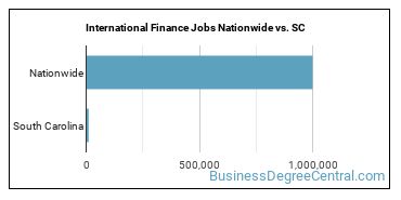 International Finance Jobs Nationwide vs. SC
