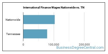 International Finance Wages Nationwide vs. TN