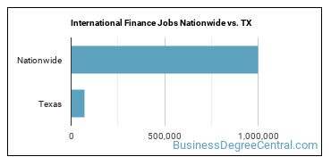International Finance Jobs Nationwide vs. TX