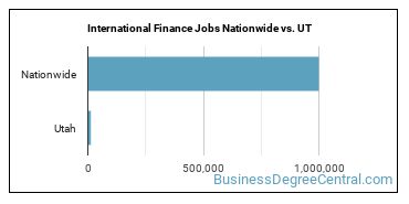 International Finance Jobs Nationwide vs. UT