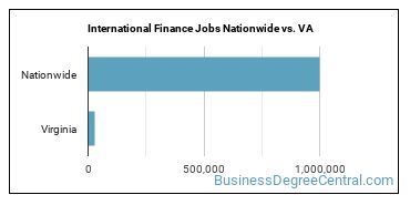 International Finance Jobs Nationwide vs. VA