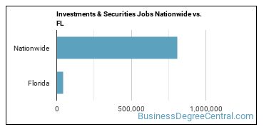 Investments & Securities Jobs Nationwide vs. FL