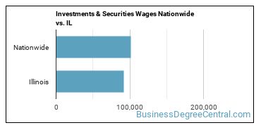 Investments & Securities Wages Nationwide vs. IL