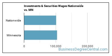 Investments & Securities Wages Nationwide vs. MN