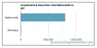 Investments & Securities Jobs Nationwide vs. MT