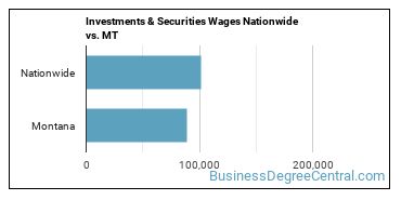 Investments & Securities Wages Nationwide vs. MT