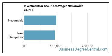 Investments & Securities Wages Nationwide vs. NH