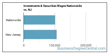 Investments & Securities Wages Nationwide vs. NJ