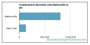 Investments & Securities Jobs Nationwide vs. NY