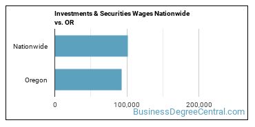 Investments & Securities Wages Nationwide vs. OR