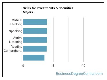 Skills for Investments & Securities majors