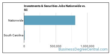 Investments & Securities Jobs Nationwide vs. SC