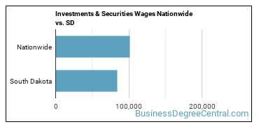 Investments & Securities Wages Nationwide vs. SD
