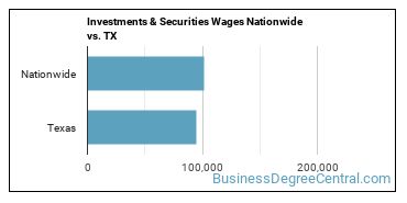 Investments & Securities Wages Nationwide vs. TX