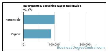 Investments & Securities Wages Nationwide vs. VA