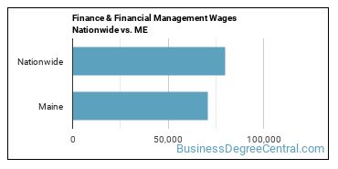 Finance & Financial Management Wages Nationwide vs. ME