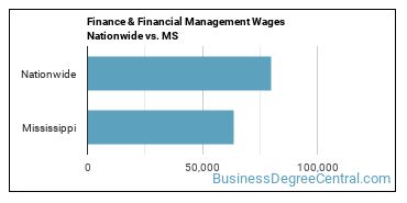 Finance & Financial Management Wages Nationwide vs. MS