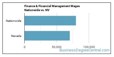 Finance & Financial Management Wages Nationwide vs. NV