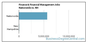 Finance & Financial Management Jobs Nationwide vs. NH