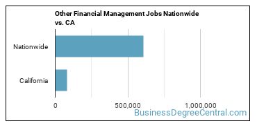 Other Financial Management Jobs Nationwide vs. CA