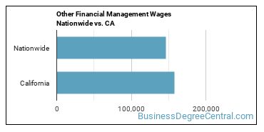 Other Financial Management Wages Nationwide vs. CA