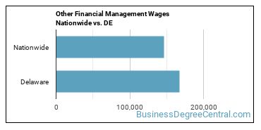 Other Financial Management Wages Nationwide vs. DE