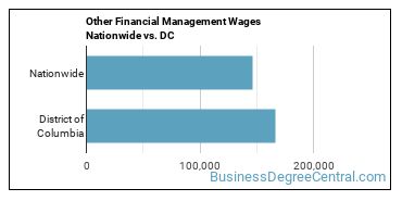 Other Financial Management Wages Nationwide vs. DC