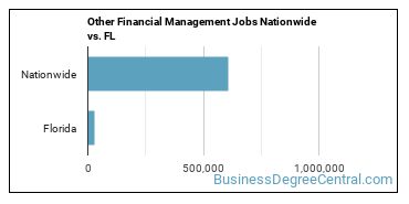 Other Financial Management Jobs Nationwide vs. FL