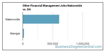 Other Financial Management Jobs Nationwide vs. GA