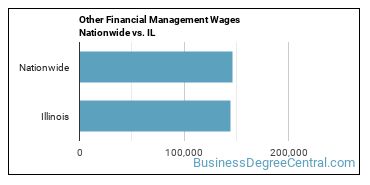 Other Financial Management Wages Nationwide vs. IL