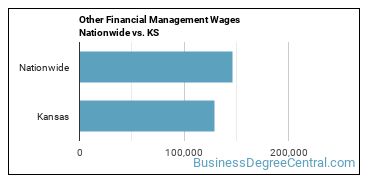 Other Financial Management Wages Nationwide vs. KS