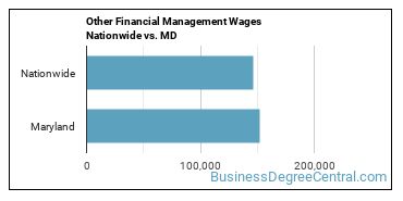 Other Financial Management Wages Nationwide vs. MD