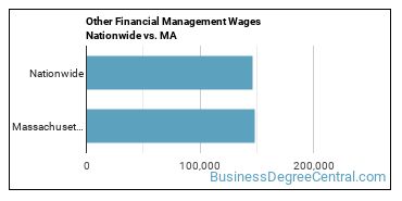 Other Financial Management Wages Nationwide vs. MA