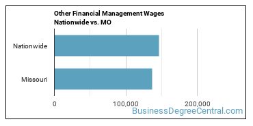 Other Financial Management Wages Nationwide vs. MO